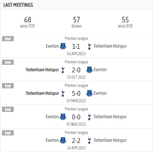 Lịch sử đối đầu giữa Tottenham vs Everton - Soi kèo Tottenham vs Everton 23/12/2023